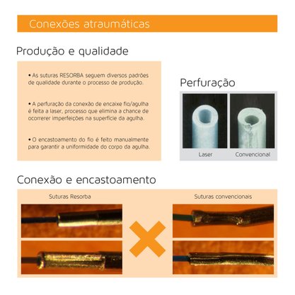 Fio de Sutura RESOLON 5-0 DSM16 Caixa com 36 unidades